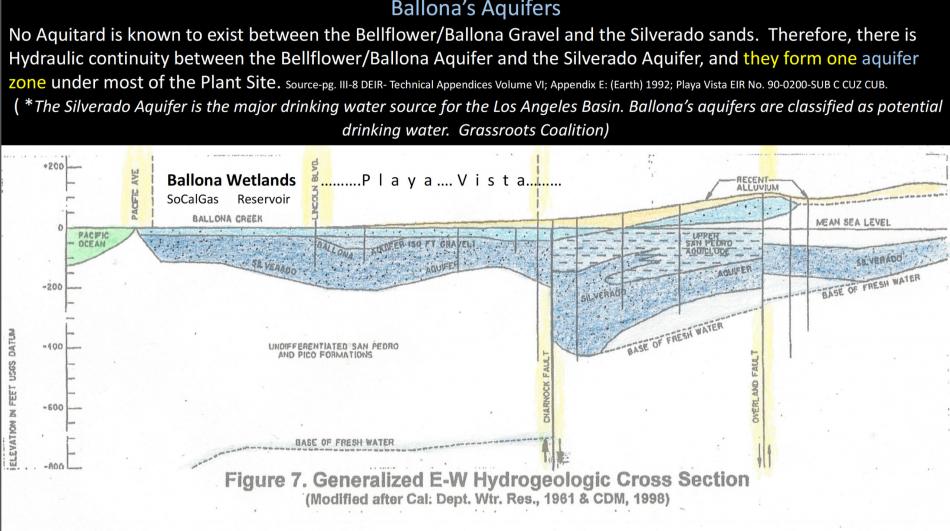 Slide3.2018.Dewatering.Ballona.Aquifers.Silverado.Ballona.San_.Pedro_.Bellflower.Pico_.Formations.Generalized.E-W.East-West.Hydrogelologic.Cross_.Section.Gas_.Leakage.into_.Playa_Vista.and_.Playa_.Del_.Rey-slide3_size_950.jpg